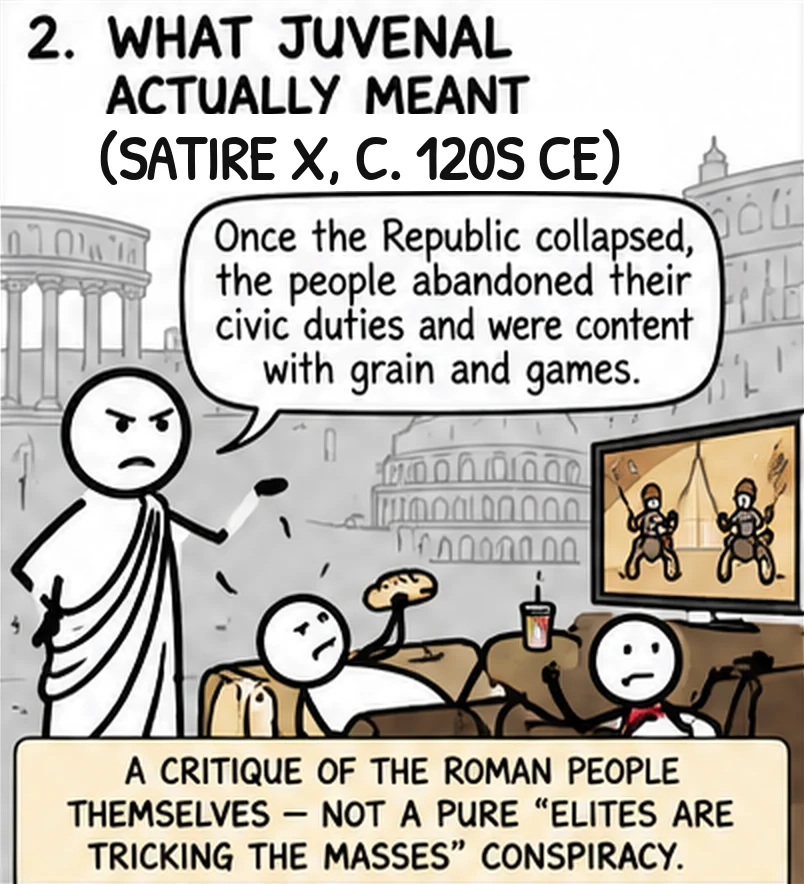 Panel two. Juvenal in a toga scowls at Romans sprawled on a sofa watching gladiators: once the Republic collapsed, the people abandoned their civic duties and were content with grain and games. Caption: a critique of the Roman people themselves, not a pure elites are tricking the masses conspiracy.