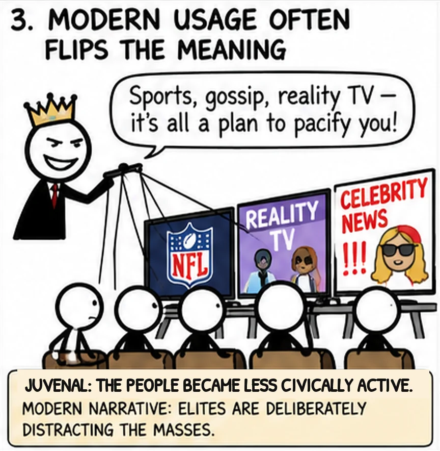 Panel three. The crowned figure pulls strings on a row of people facing screens showing the NFL, reality TV and celebrity news: sports, gossip, reality TV, it's all a plan to pacify you. Caption: Juvenal says the people became less civically active; the modern narrative says elites are deliberately distracting the masses.