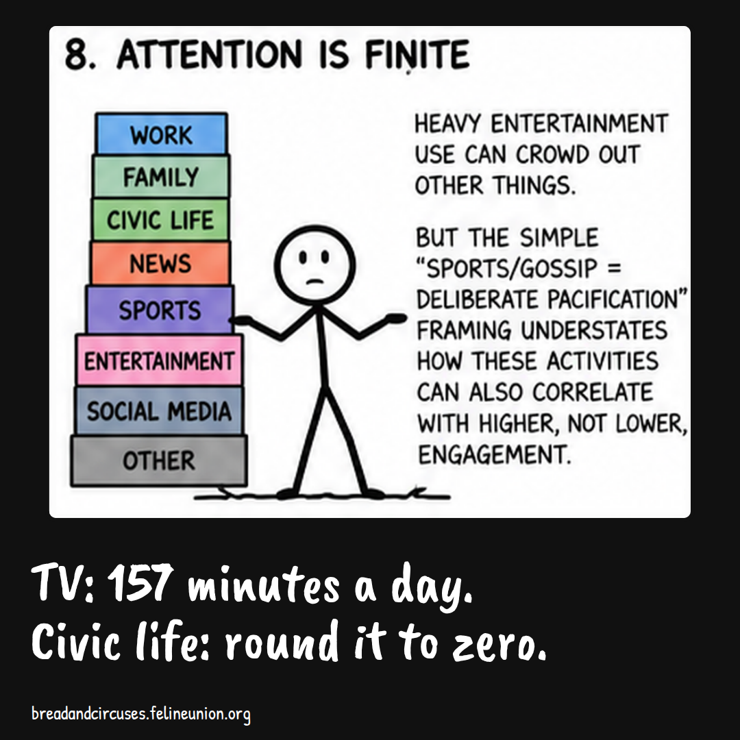 A stick figure shrugs beside a tower of blocks labelled work, family, civic life, news, sports and more. TV: 157 minutes a day. Civic life: round it to zero.